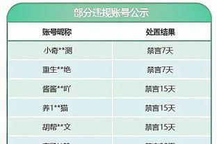 津媒：2024赛季中超各队投入进一步缩水，3亿投入就有底气争冠